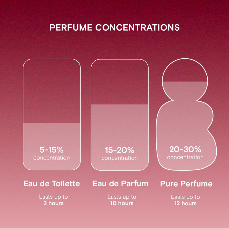 BLK Cosmetics Signature Scent