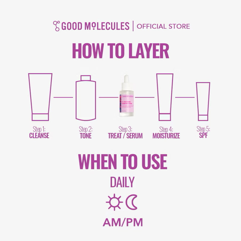 Good Molecules 5% Niacinamide Serum with Ectoin