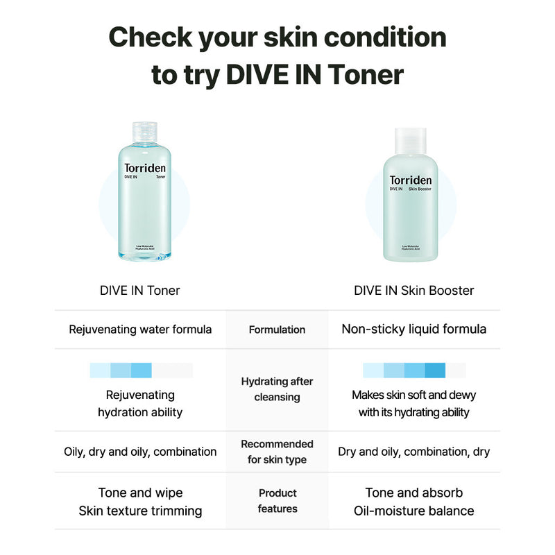 Torriden DIVE IN Low Molecular Hyaluronic Acid Toner