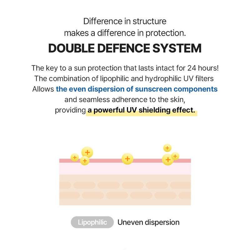 Torriden DIVE IN Low Molecular Watery Moisture Sun Cream