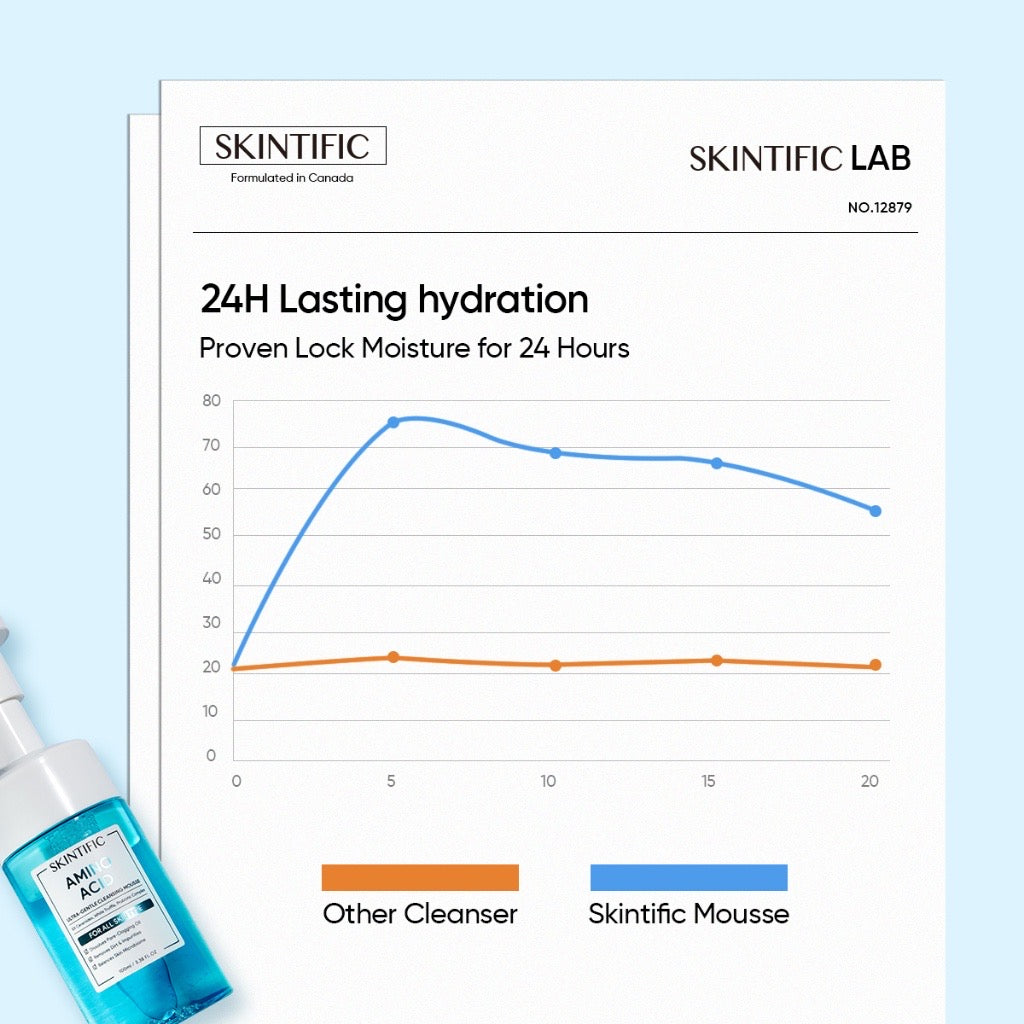Skintific Amino Acid Ultra-Gentle Cleansing Mousse