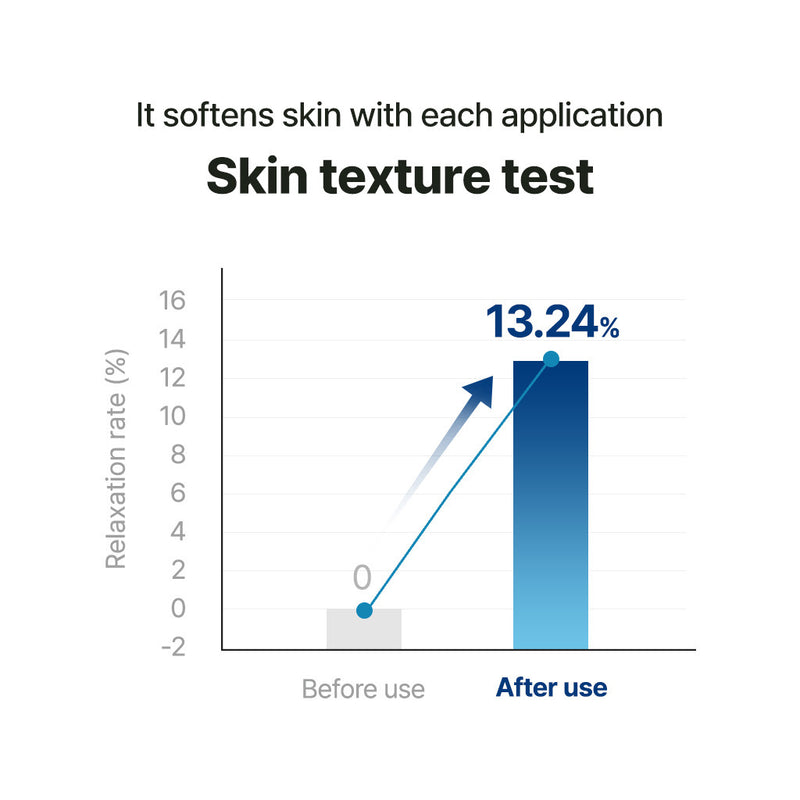 Torriden DIVE IN Low Molecular Hyaluronic Acid Toner